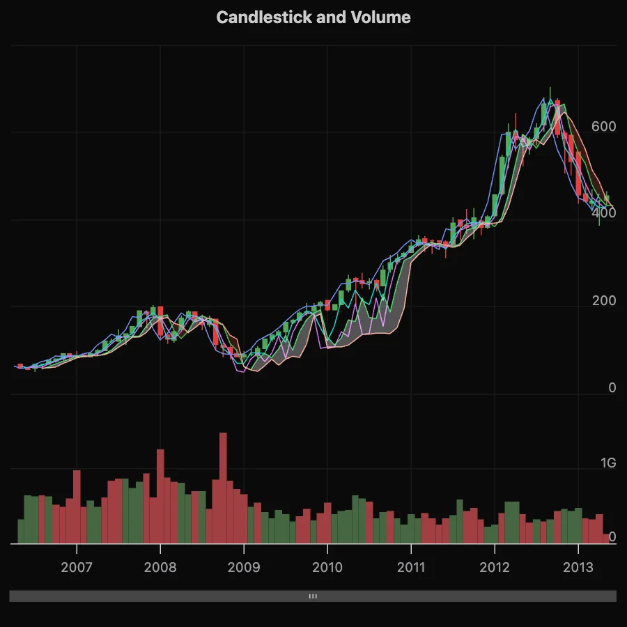 股票配资官网实盘资金三层穿仓免责加密逻辑与多方安全计算MPC应用